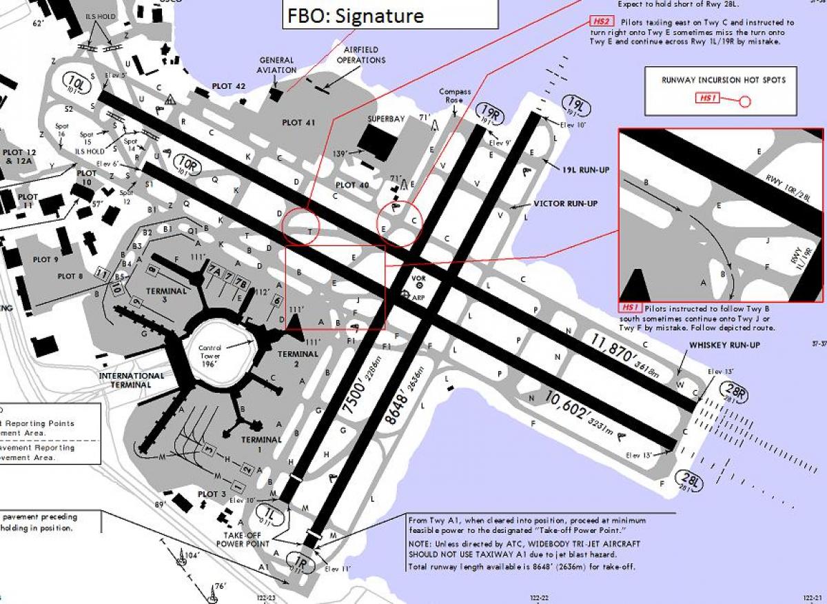 San Francisco airport runway peta