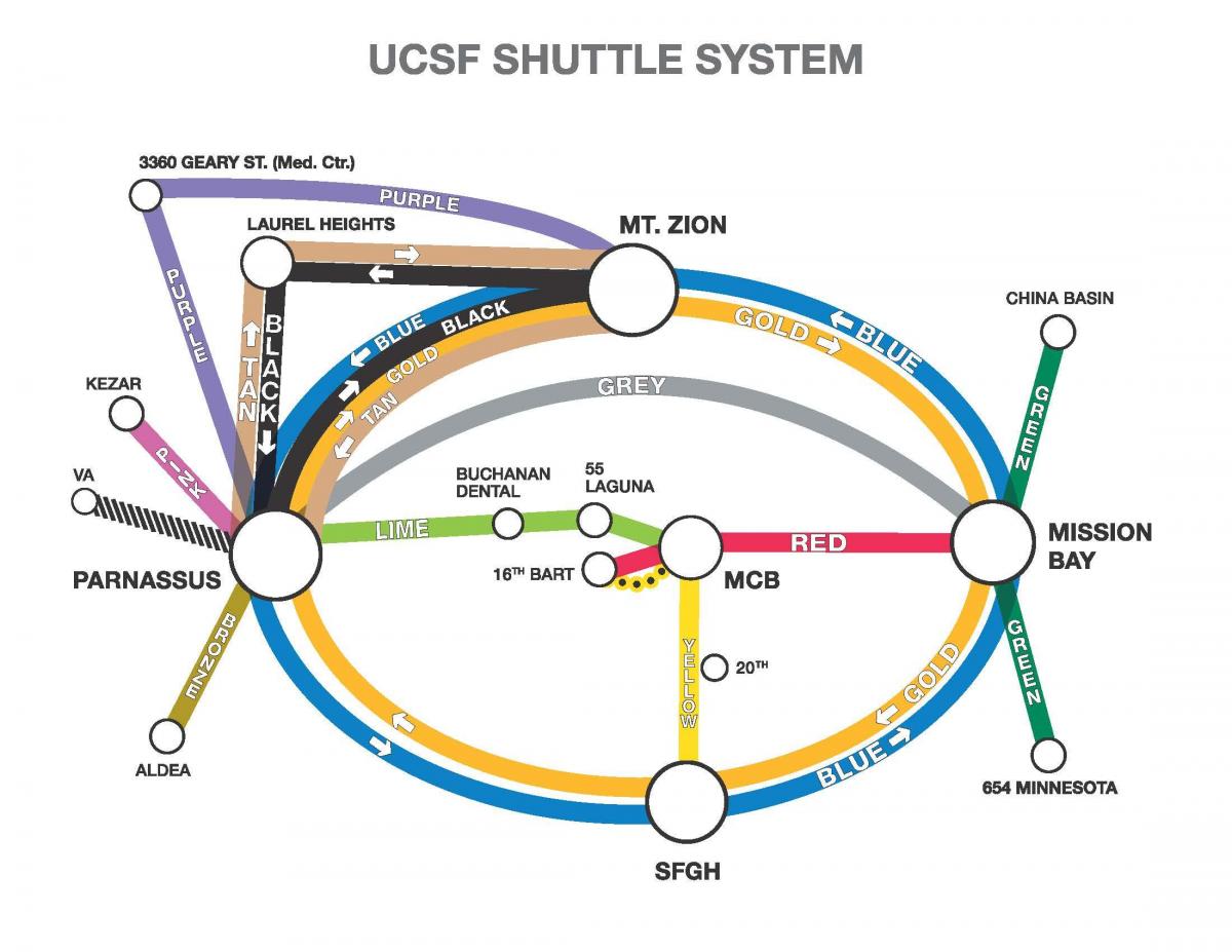 Peta dari ucSF antar-jemput 